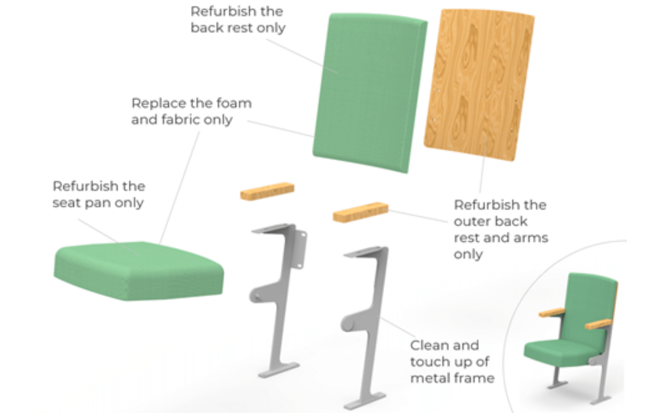 Race Furniture drawing on environmental impact of seating Refurbishment